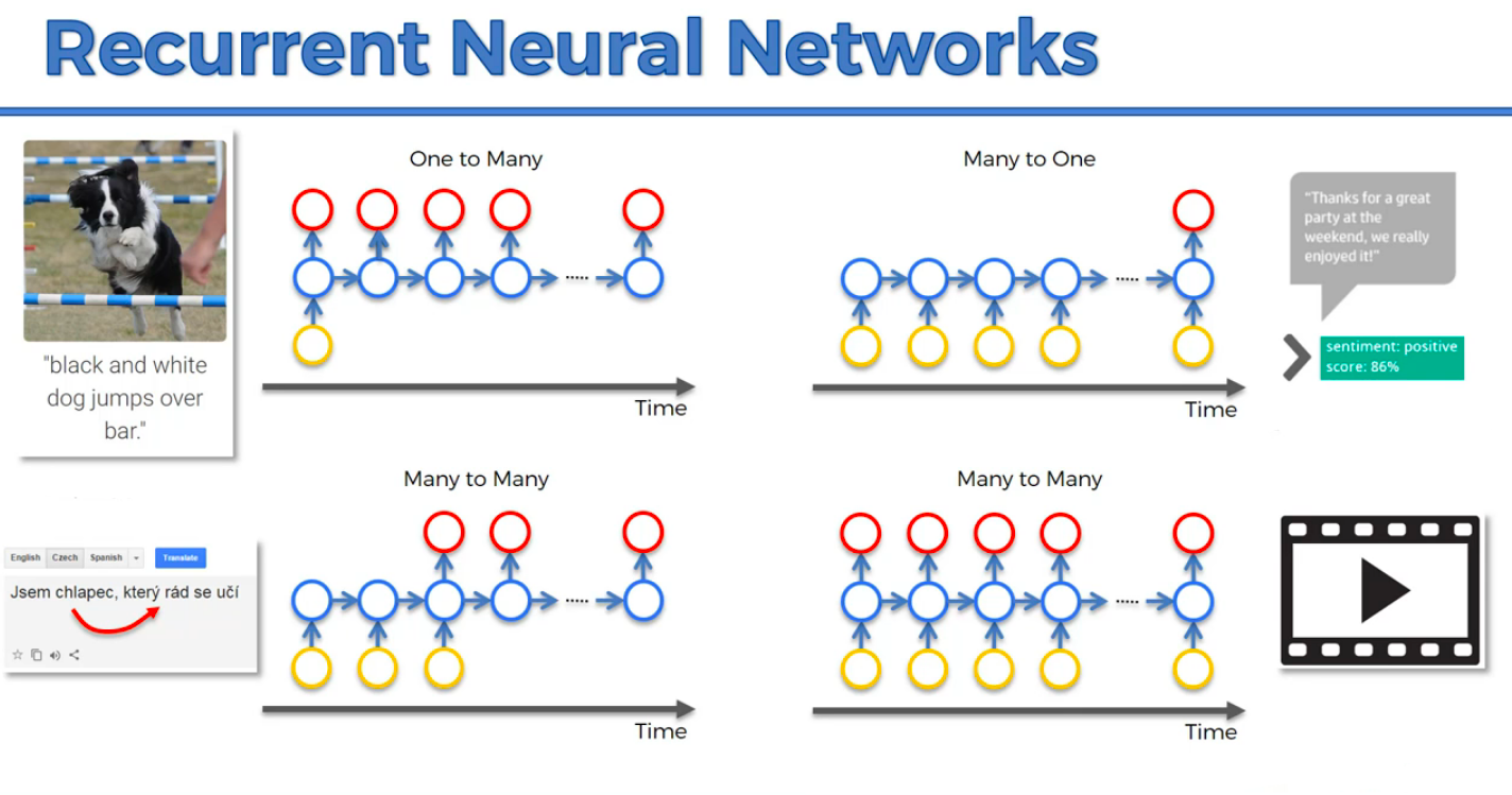 RNN-Example