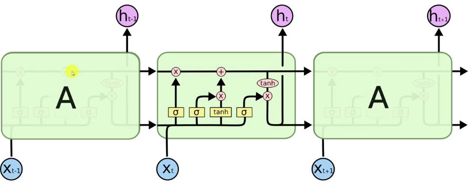 LSTM