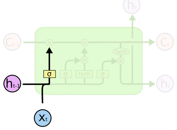 LSTM-Step-1