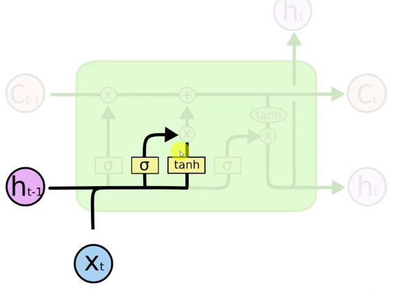 LSTM-Step-2