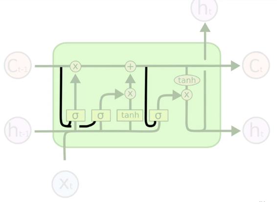 LSTM-Var-1