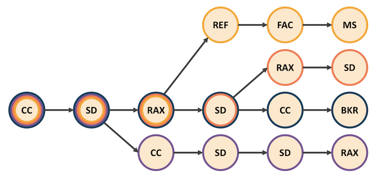 Tree Diagram