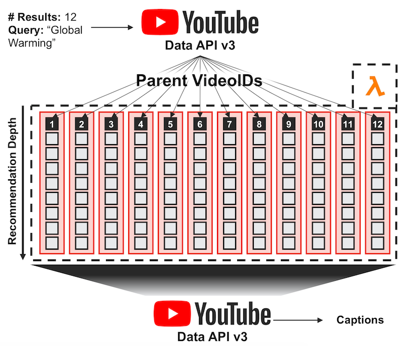 request diagram