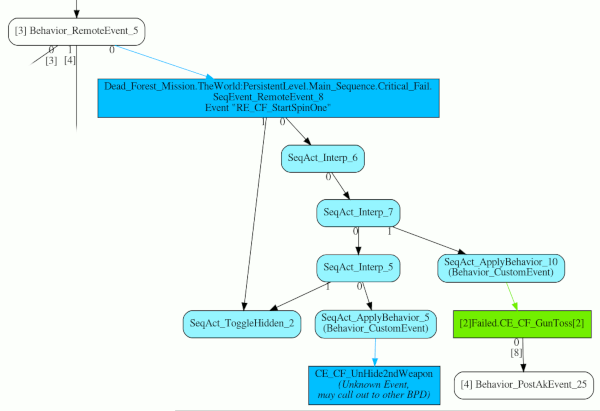 BPD-to-Kismet-to-BPD Graph