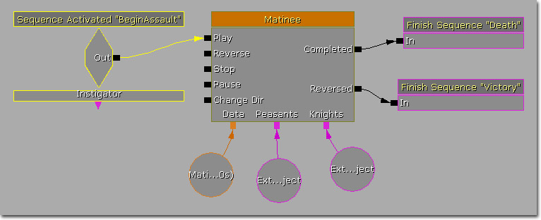 Subsequence Inside