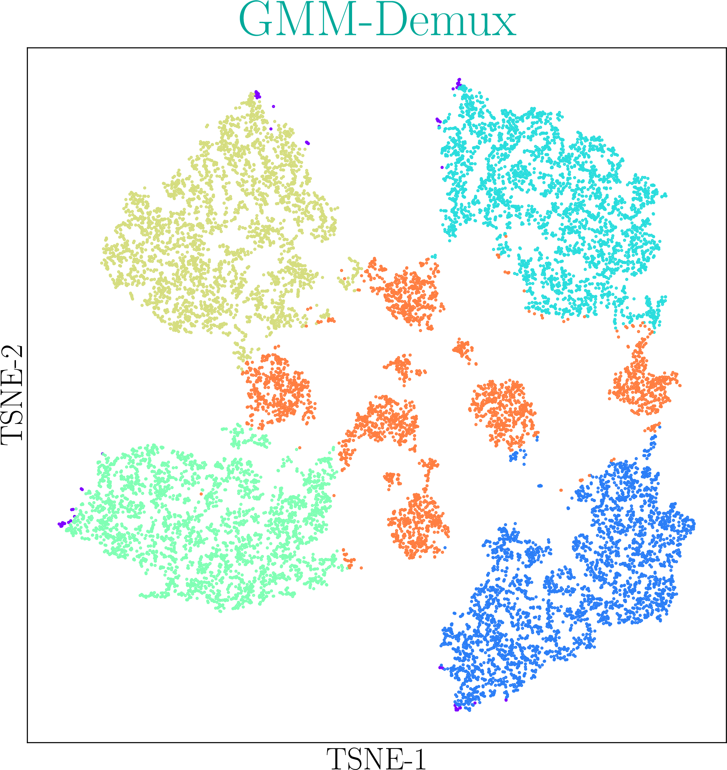 GMM-Demux example