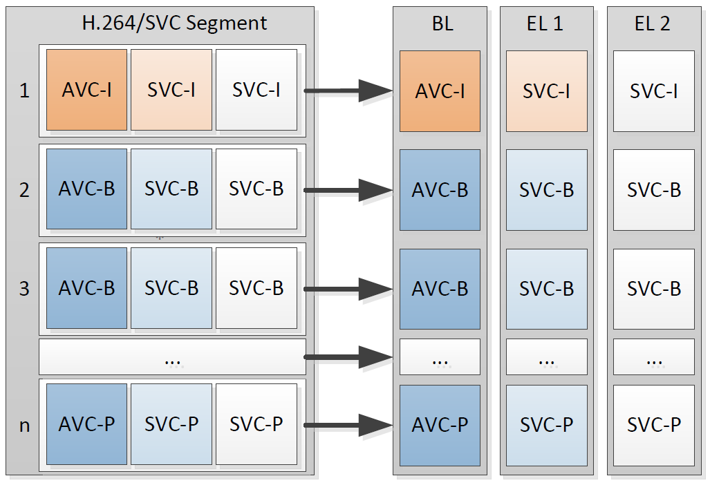 Multiplexing