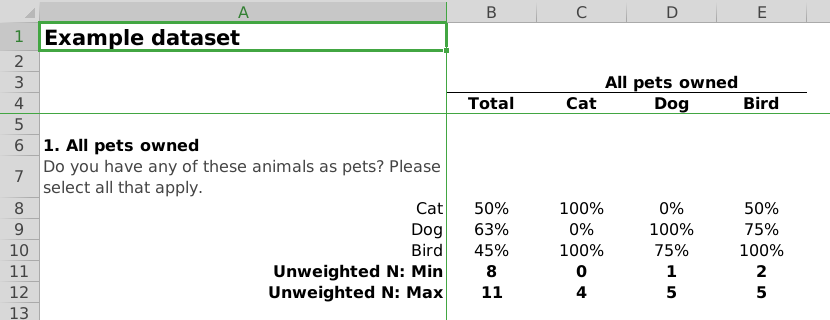 Cross Tabulation Excel Example from the Example Dataset