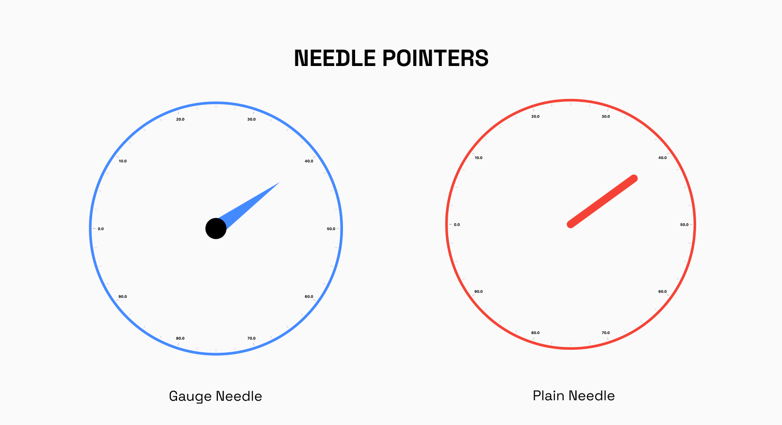 radial-needle