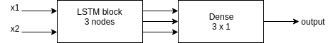 LSTM%20bnary%20addition