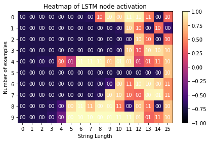 LSTM%20bnary%20addition