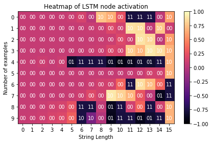 LSTM%20binry%20addition