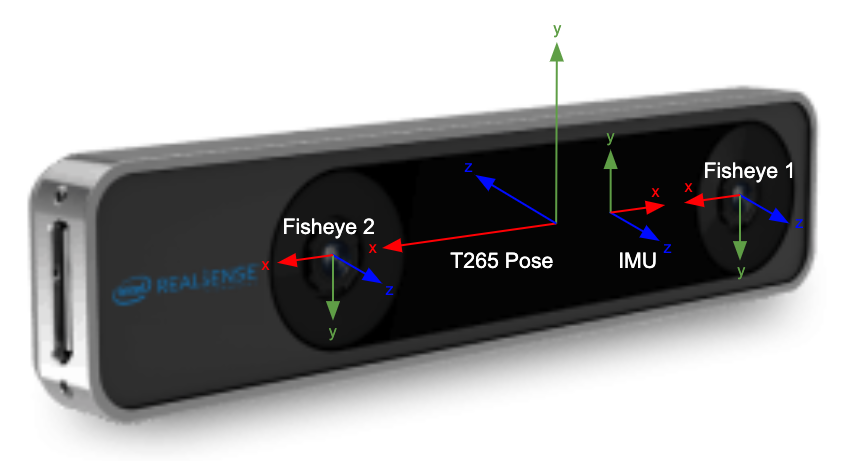 camera axis librealsense