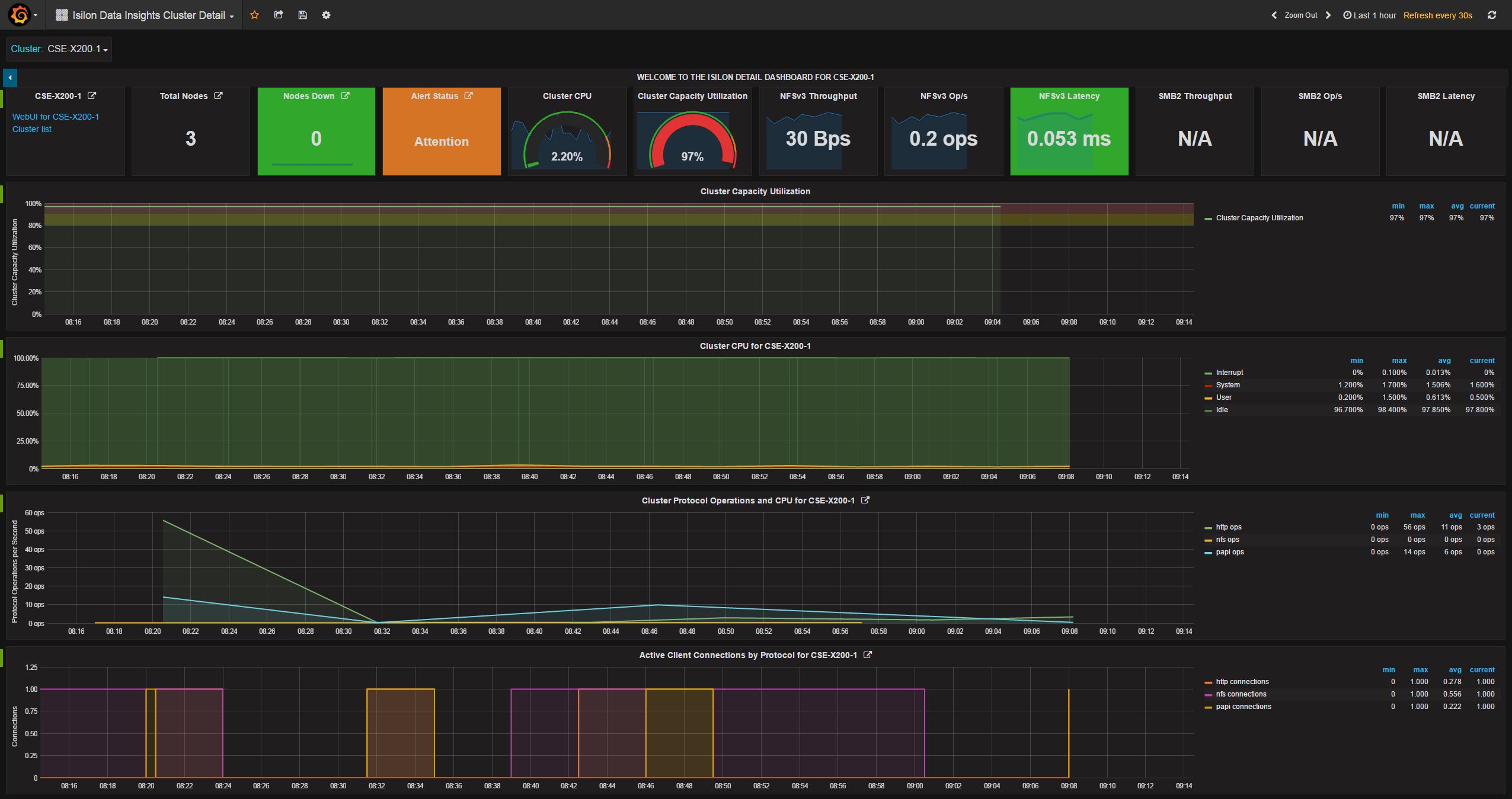 Cluster Detail Dashboard Screen Shot