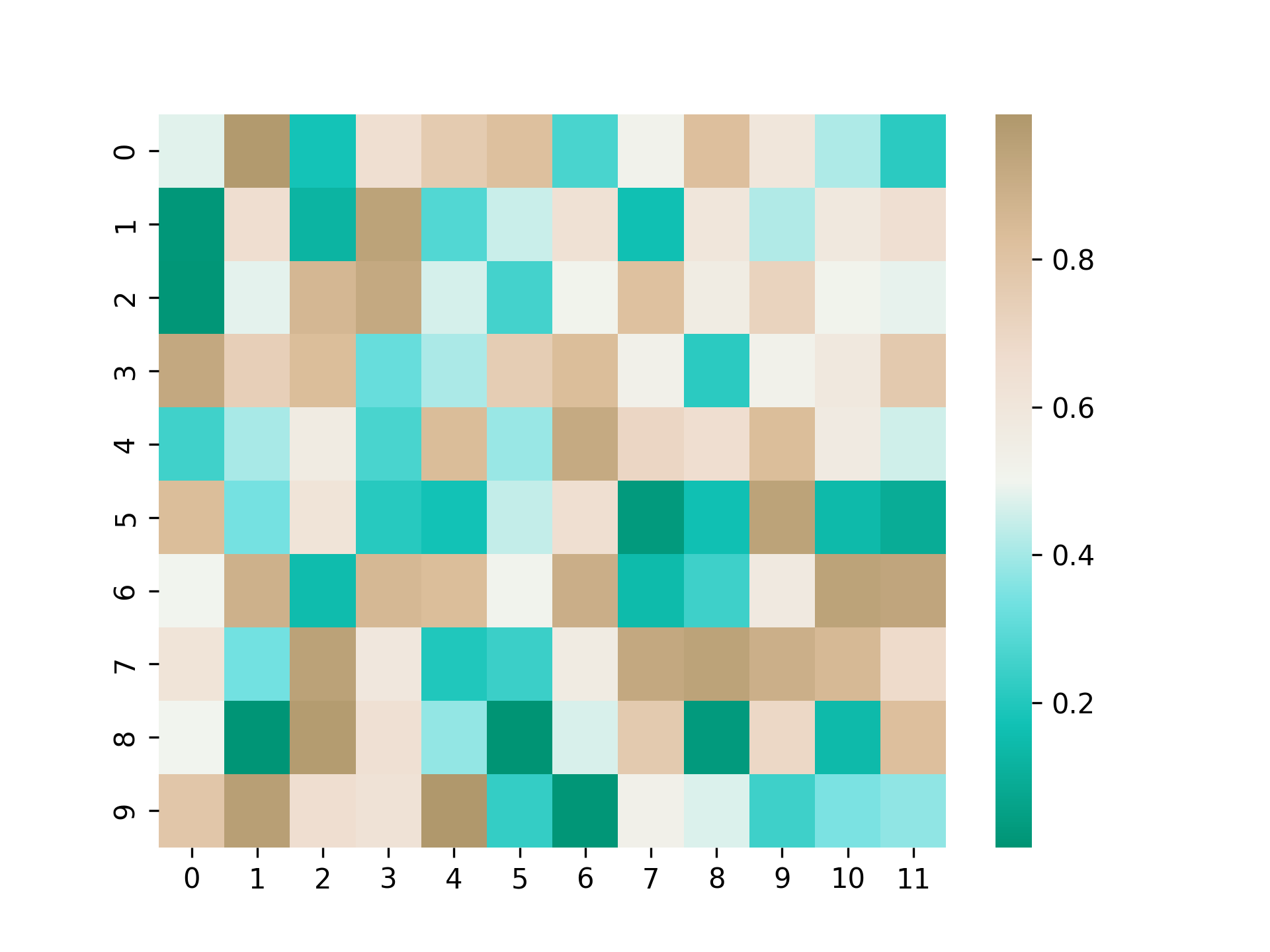 heatmap example