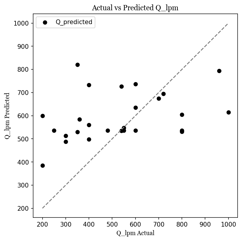 Q_act vs Q_pred