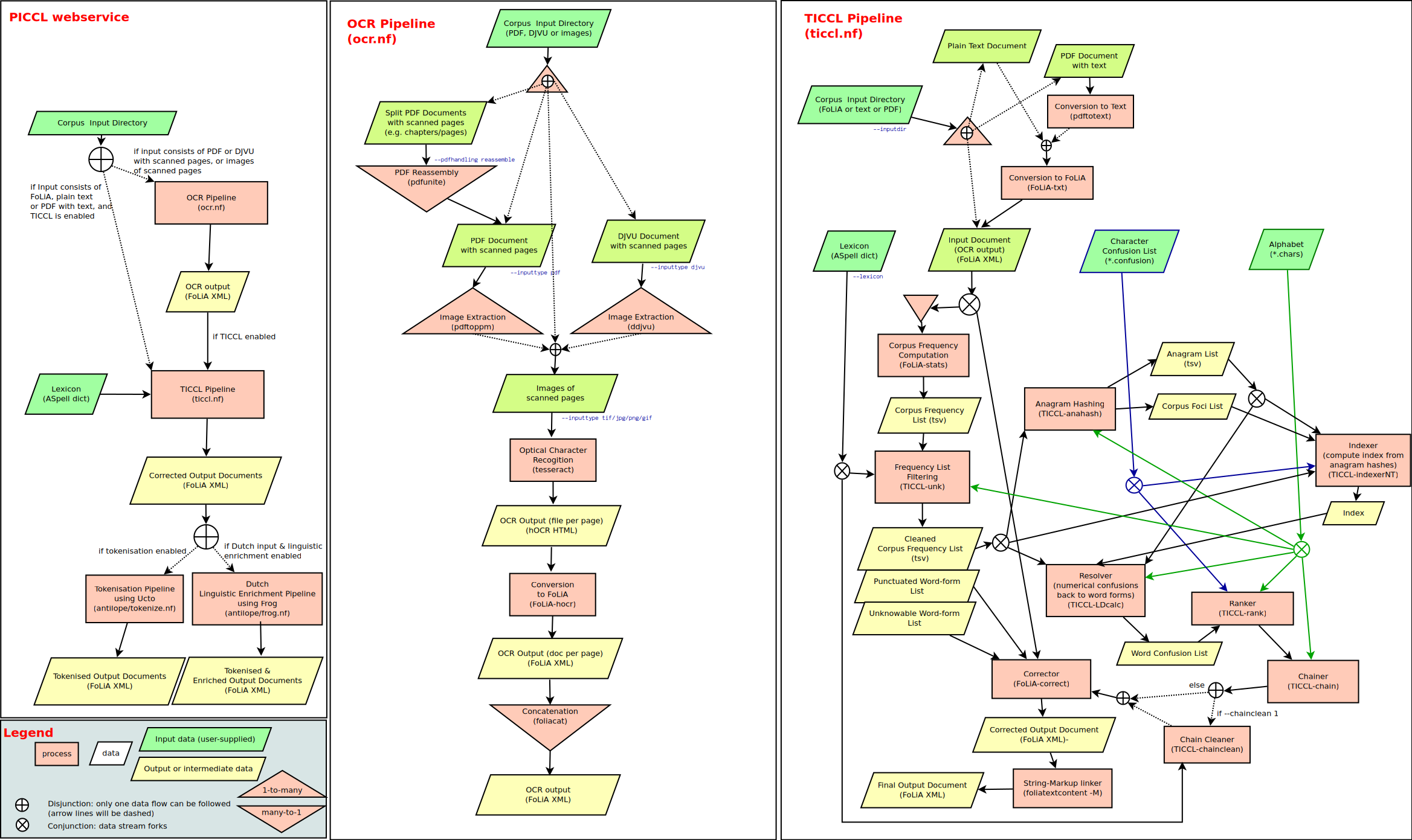 PICCL Architecture