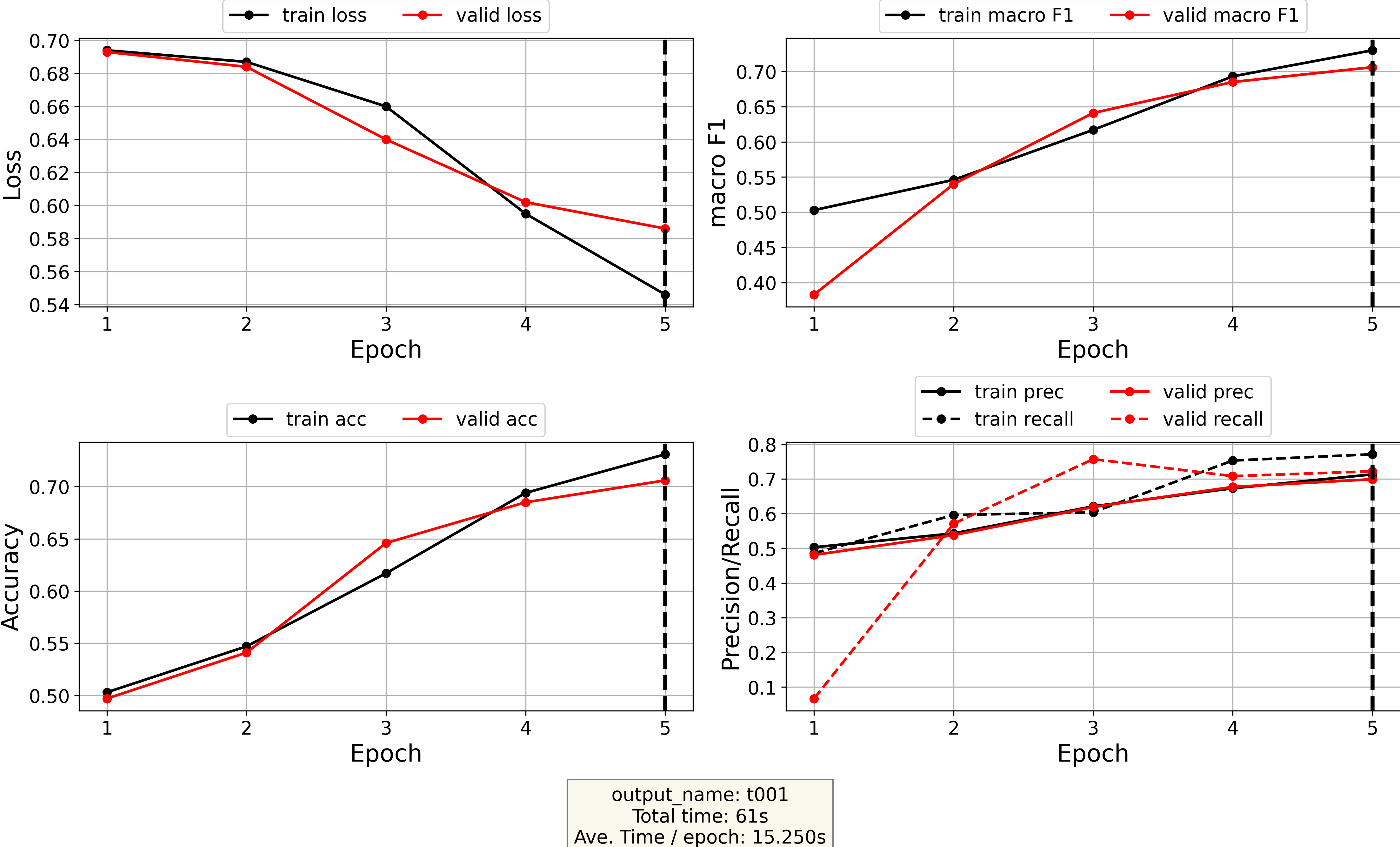 Example output of plot_log module