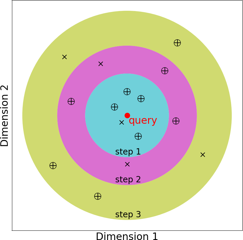 role of search_size in candidate ranker