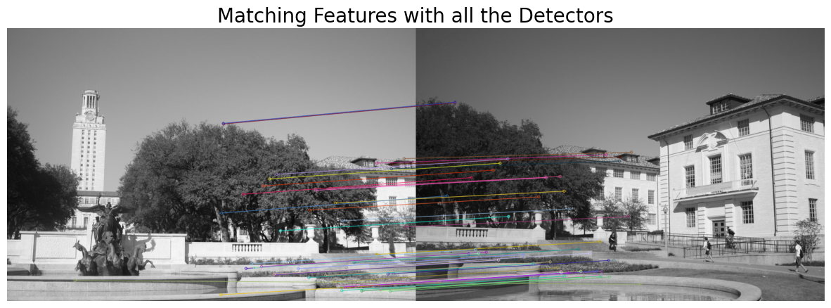 Matching Features with all the Detectors