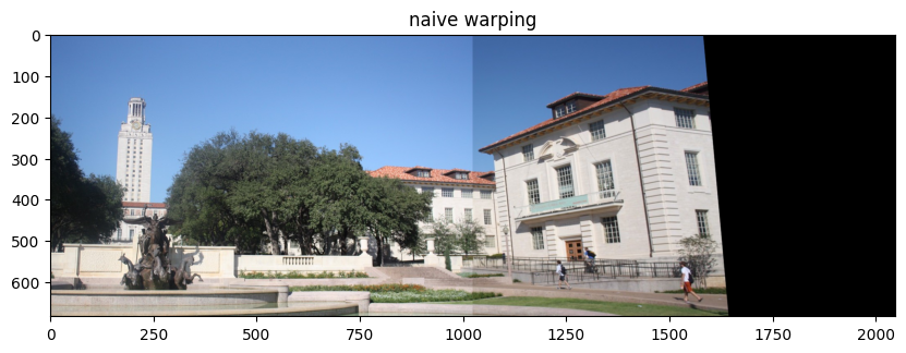 Naive Warping