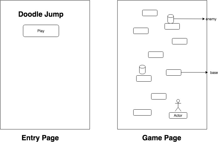 Design Documentation