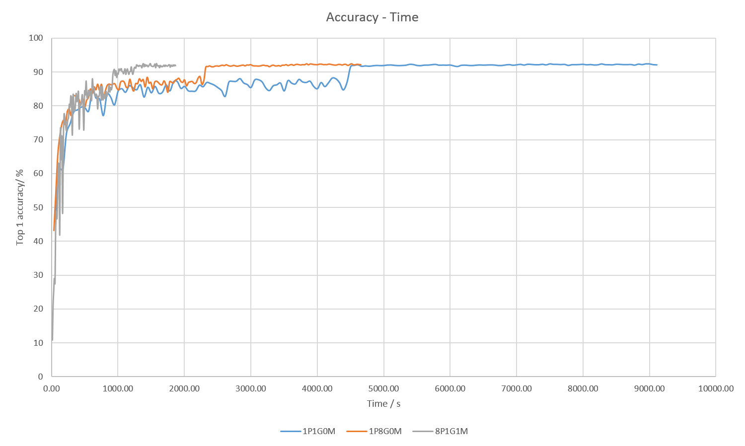 top1error_vs_runningtime