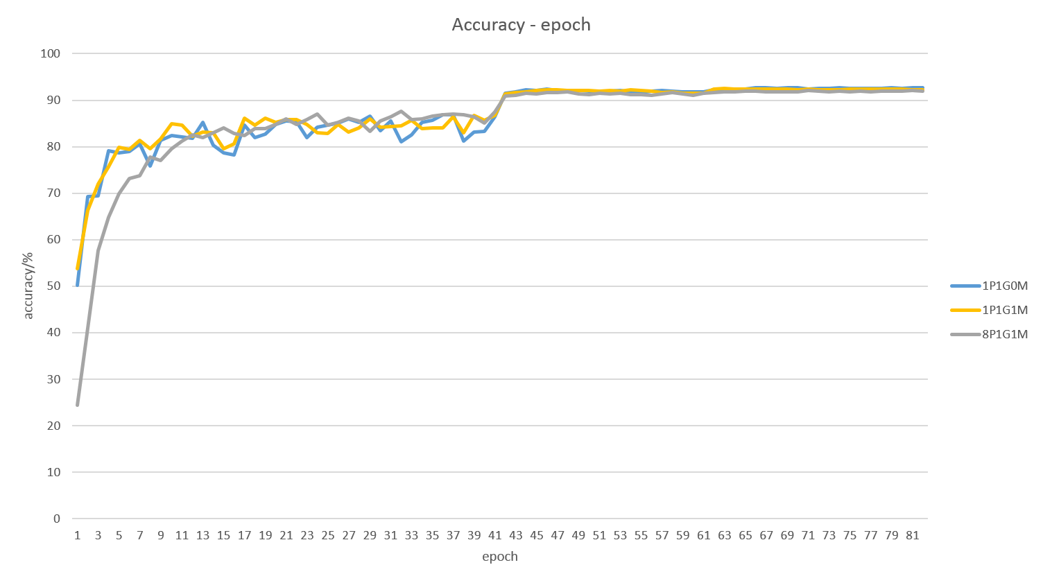 accuracy_epoch