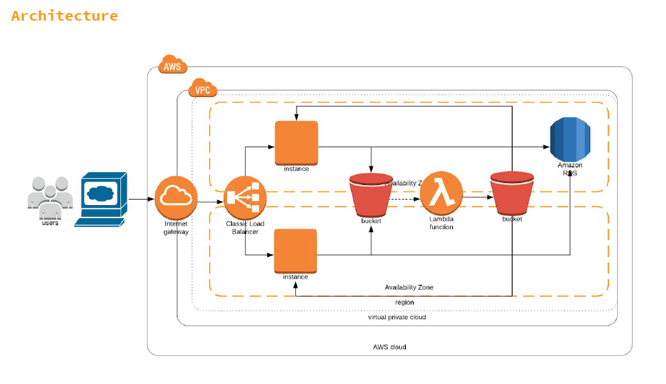 Diagram