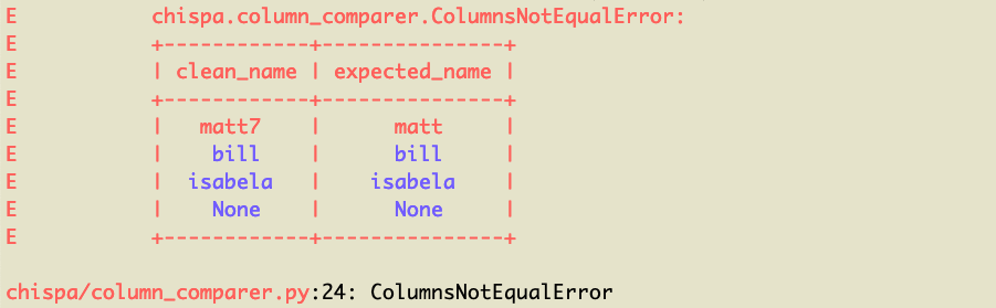 ColumnsNotEqualError