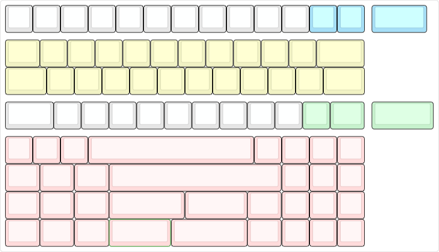 KLE layout