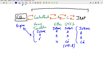 Introduce imapfw syncAccounts