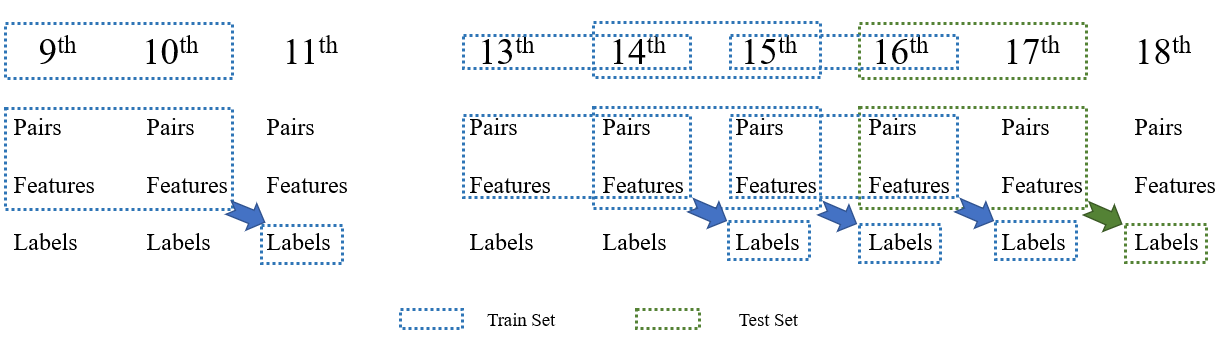 OveralL Process