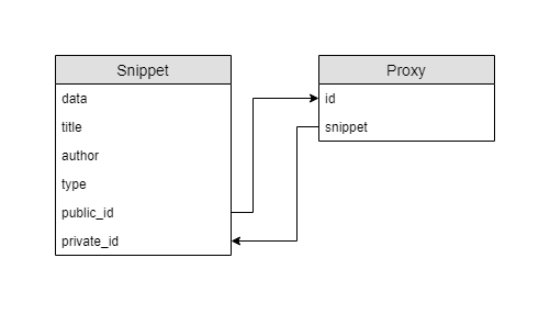 db-diagram