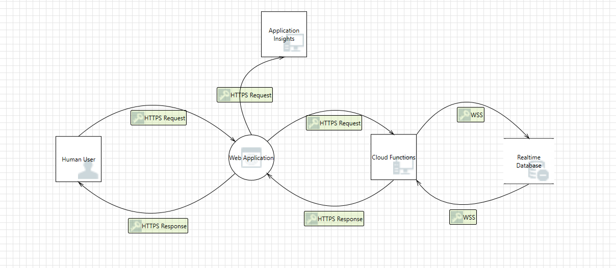 Thread model diagram