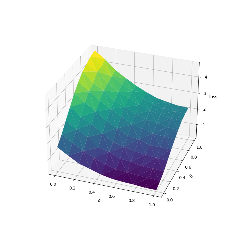 https://raw.githubusercontent.com/RElbers/info-nce-pytorch/main/imgs/loss.png