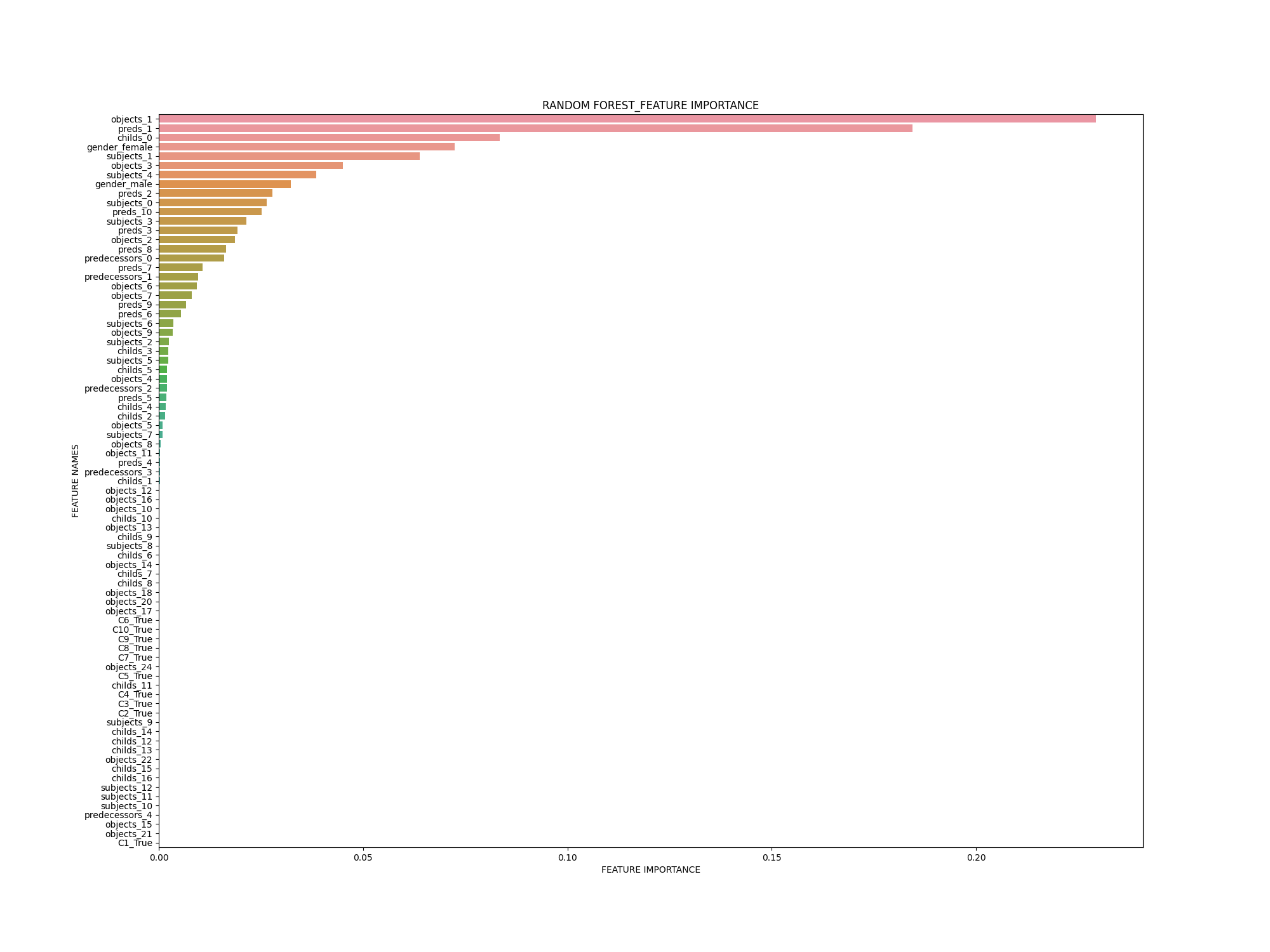 Random Forest Feature Importance