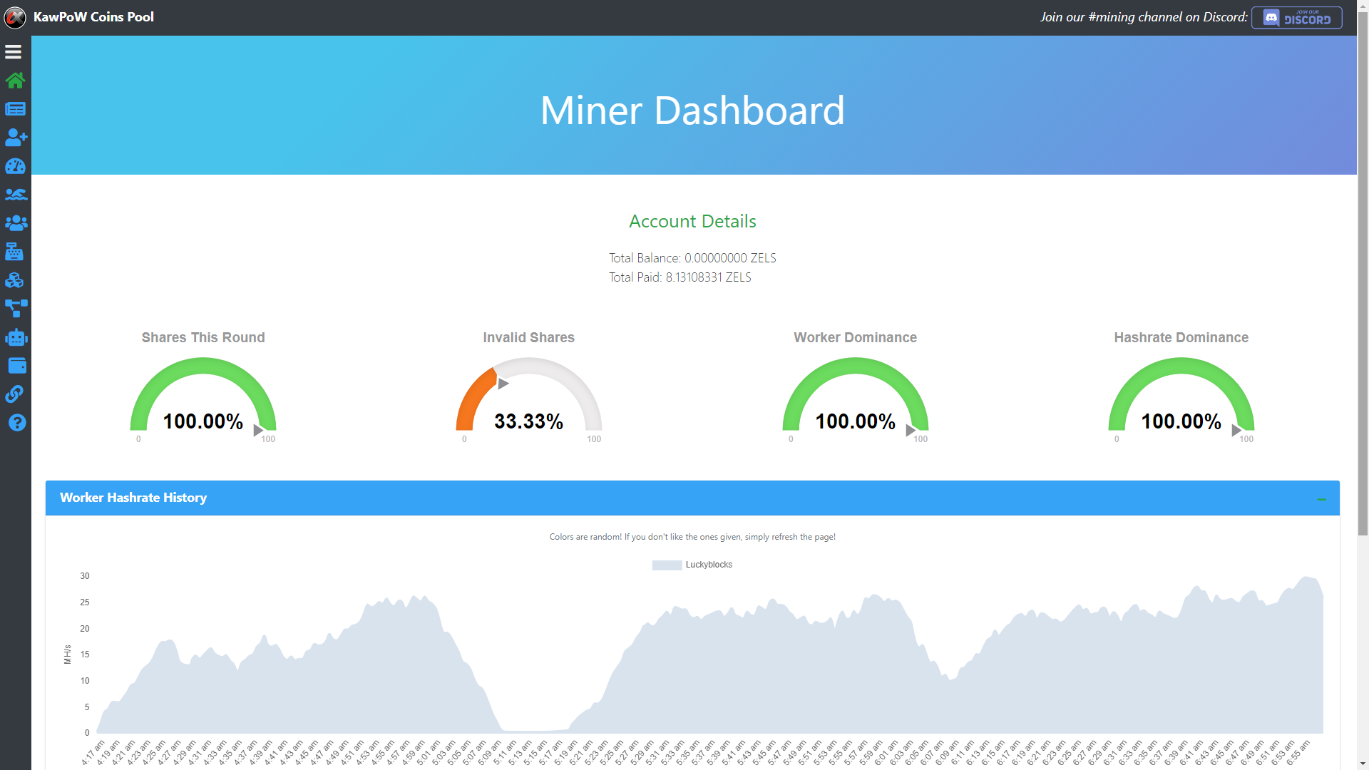 Miner Stats