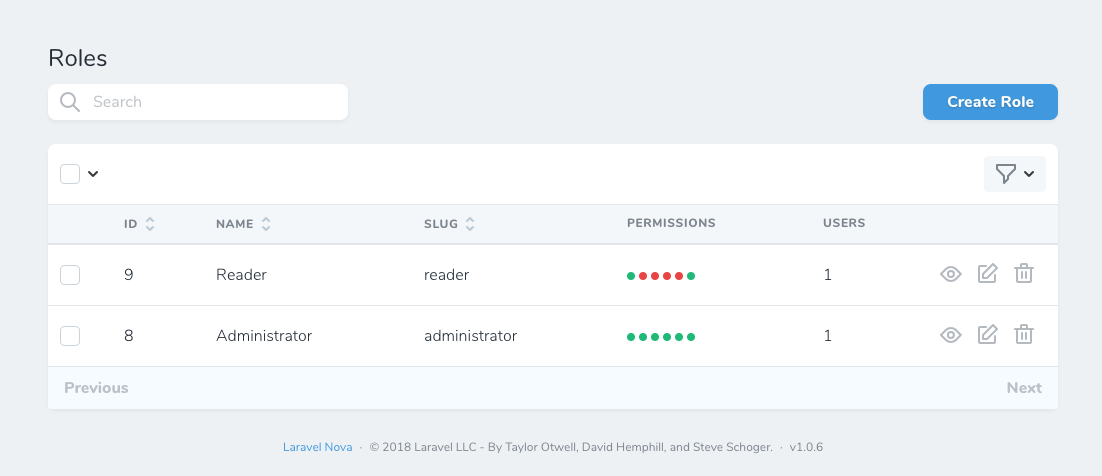 Roles index with User count