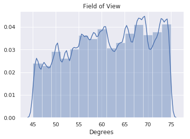 Distribution of camera field of view