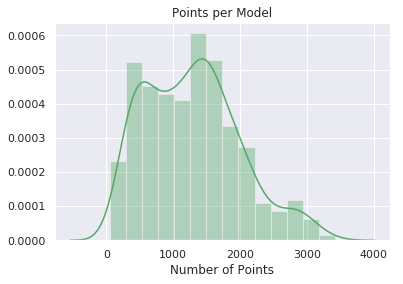 Distribution of camera pitches