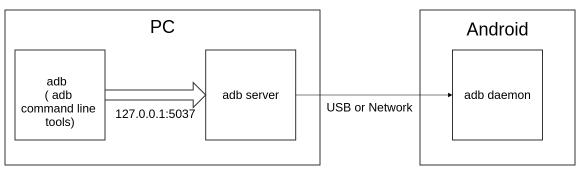 https://raw.githubusercontent.com/Swind/pure-python-adb/master/docs/adb_cli.png