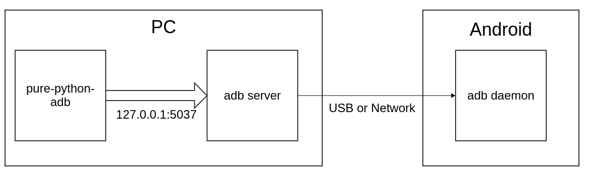 https://raw.githubusercontent.com/Swind/pure-python-adb/master/docs/adb_pure_python_adb.png