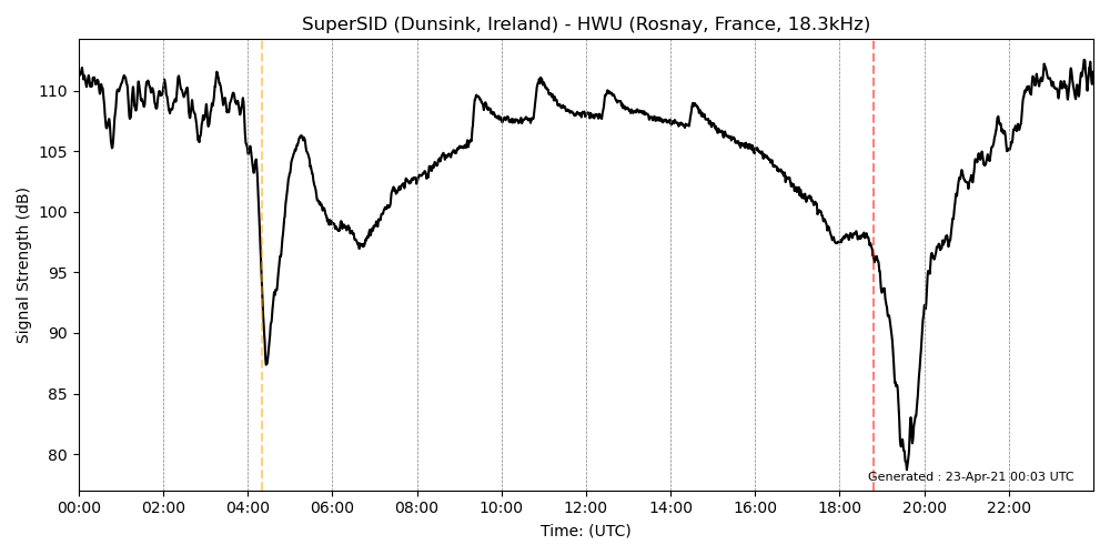 https://raw.githubusercontent.com/TCDSolar/SIDpy/main/sidpy/tests/data/Dunsink_HWU_2021-04-22_000000.png