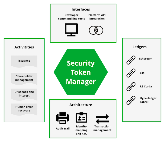 https://raw.githubusercontent.com/TokenMarketNet/sto/master/docs/source/screenshots/overview-small.png