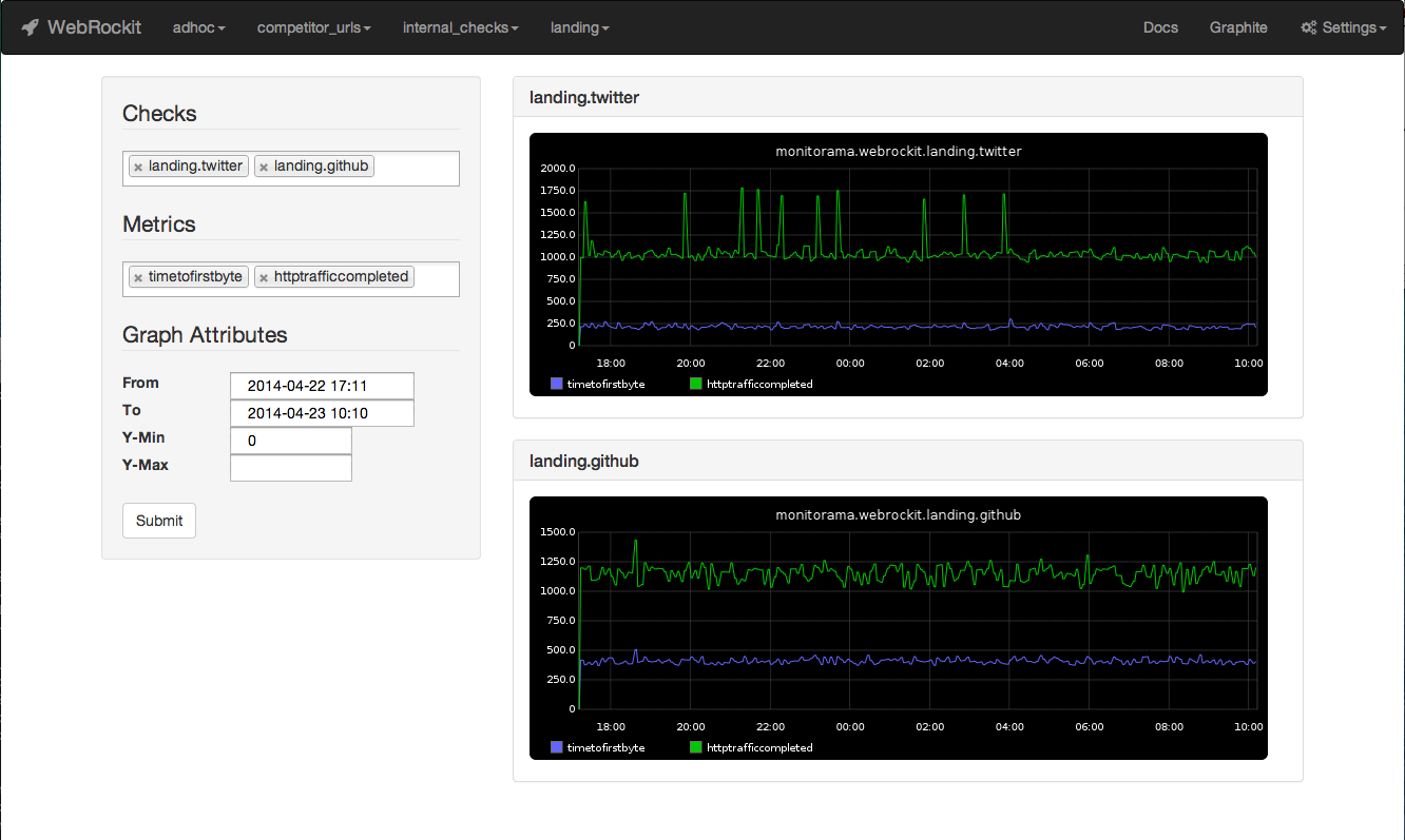 graph explorer