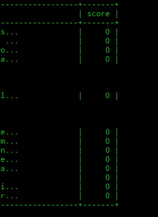 MySQL Example