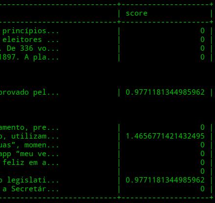 MySQL Example