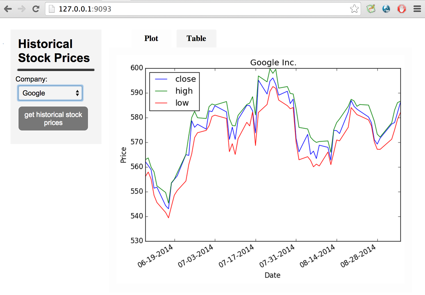 stocks graph tab example screenshot