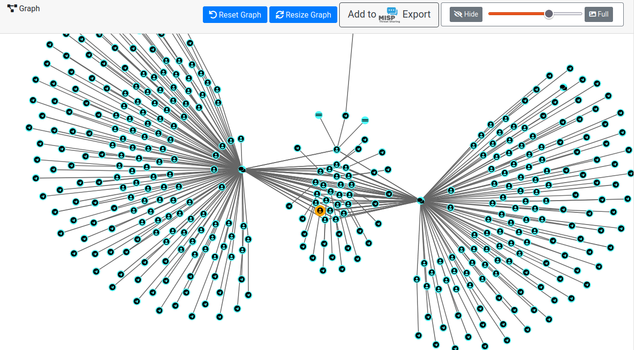 AIL chat users correlation